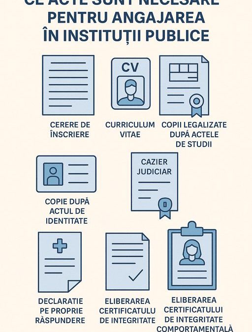Ce acte sunt necesare pentru angajarea în instituții publice