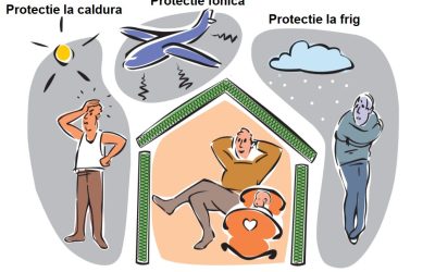 protectiesteico